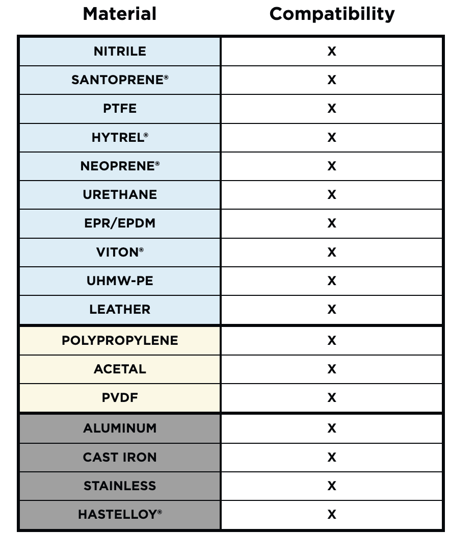 ARO-En-Application-Photo-chemical-compatibility-guide-V6
